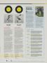 Page: - 115 | Golf Digest