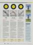 Page: - 125 | Golf Digest