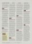 Page: - 74 | Golf Digest