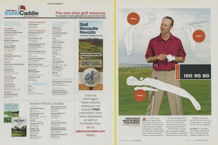 WHICH HOLES MAKE OR BREAK YOUR ROUNDS?