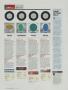 Page: - 82 | Golf Digest