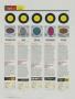 Page: - 84 | Golf Digest
