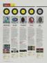 Page: - 88 | Golf Digest