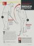 Page: - 101 | Golf Digest