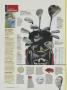 Page: - 52 | Golf Digest