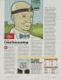 Page: - 46 | Golf Digest