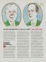 Page: - 167 | Golf Digest