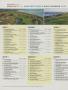 Page: - 128 | Golf Digest