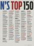 Page: - 149 | Golf Digest