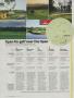 Page: - 98 | Golf Digest