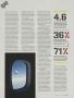 Page: - 68 | Golf Digest