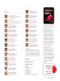 Page: - 87 | Golf Digest
