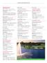Page: - 80 | Golf Digest