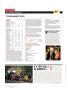 Page: - 160 | Golf Digest