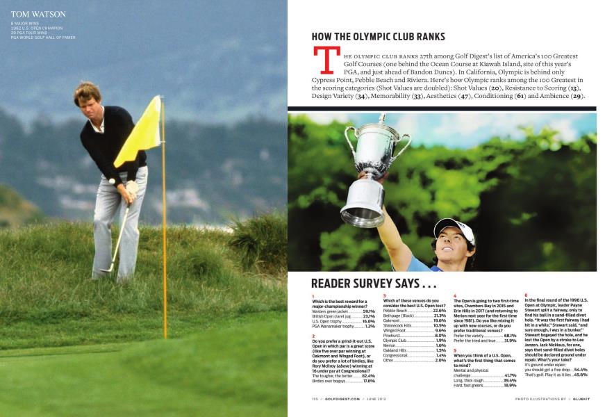 HOW THE OLYMPIC CLUB RANKS