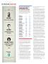 Page: - 122 | Golf Digest
