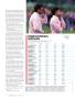 Page: - 130 | Golf Digest