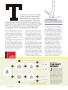 Page: - 64 | Golf Digest