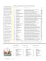 Page: - 100 | Golf Digest