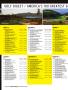 Page: - 108 | Golf Digest