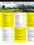 Page: - 110 | Golf Digest