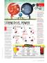 Page: - 55 | Golf Digest