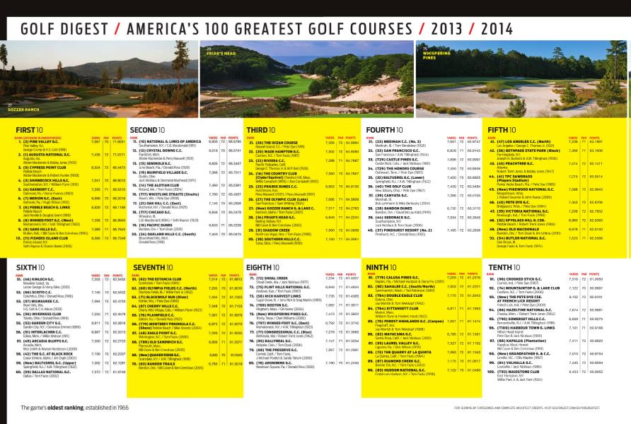 GOLF DIGEST / AMERICA’S 100 GREATEST GOLF COURSES / 2013 / 2014
