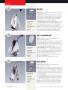 Page: - 140 | Golf Digest