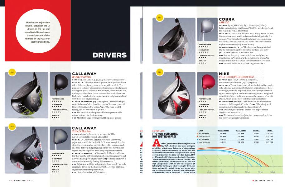 DRIVERS