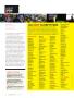 Page: - 132 | Golf Digest