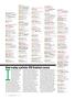 Page: - 70 | Golf Digest