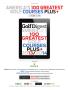 Page: - 140 | Golf Digest
