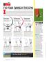 Page: - 60 | Golf Digest