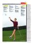 Page: - 8 | Golf Digest
