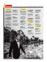 Page: - 10 | Golf Digest