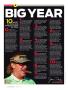Page: - 12 | Golf Digest