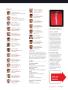 Page: - 107 | Golf Digest