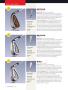 Page: - 130 | Golf Digest