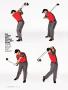 Page: - 88 | Golf Digest