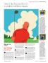Page: - 35 | Golf Digest