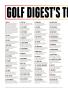 Page: - 100 | Golf Digest