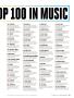 Page: - 101 | Golf Digest