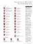 Page: - 75 | Golf Digest