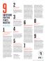 Page: - 135 | Golf Digest