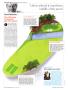 Page: - 40 | Golf Digest