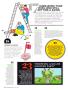Page: - 80 | Golf Digest
