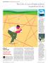 Page: - 18 | Golf Digest