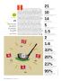 Page: - 72 | Golf Digest
