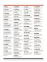 Page: - 84 | Golf Digest