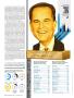Page: - 60 | Golf Digest